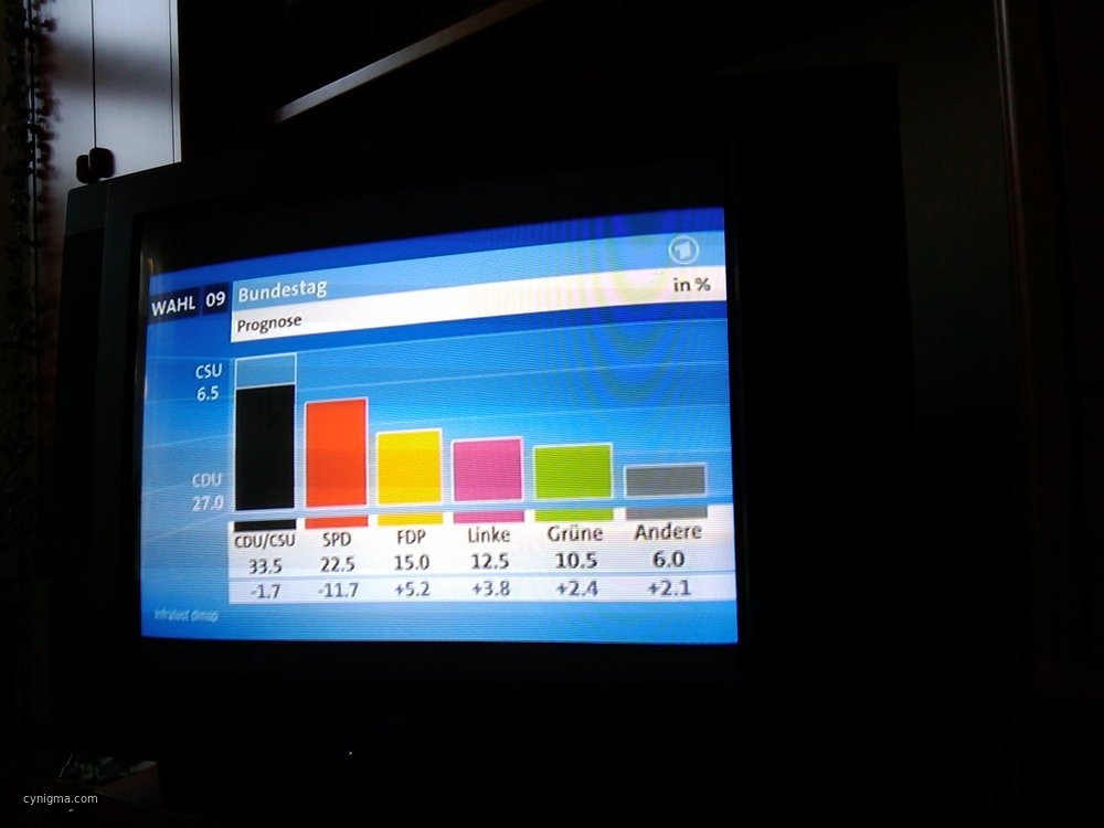 prognose-wahl-09